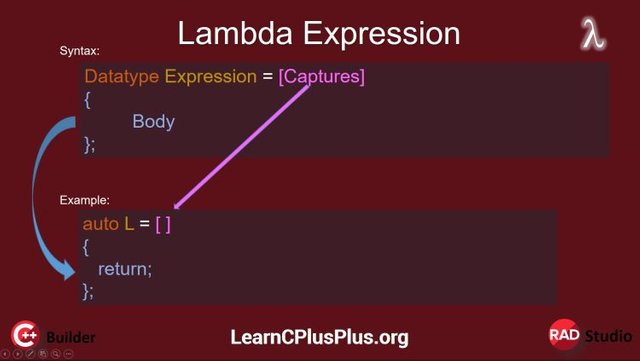 The Advanced Guide To Lambda Expression In C++ Software. A diagram of the capture syntax of a C++ Lambda Expression