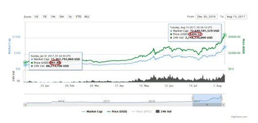 bitcoin price