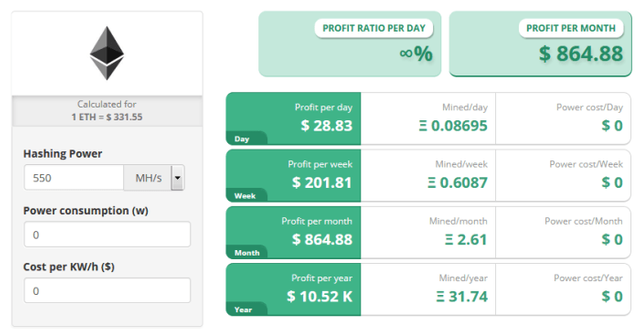 ethereum mining profitability