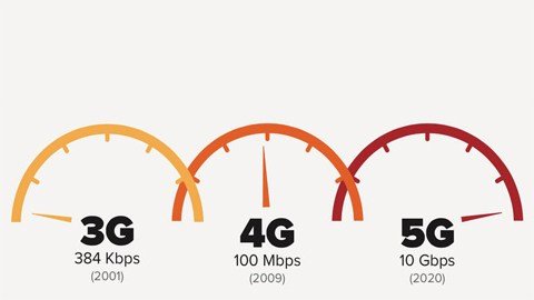 Speed