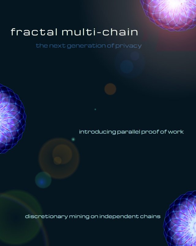 Blur Network Fractal Multi-Chain