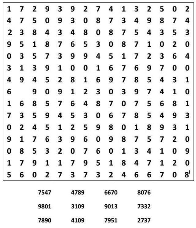 Comparto Lo Que Refuerzo Y Aprendo De Ingles Los Numeros Steemit Números 1 a 100 em inglês. comparto lo que refuerzo y aprendo de