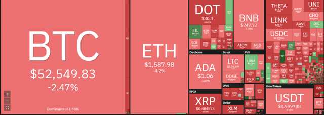 STEEM POSTS