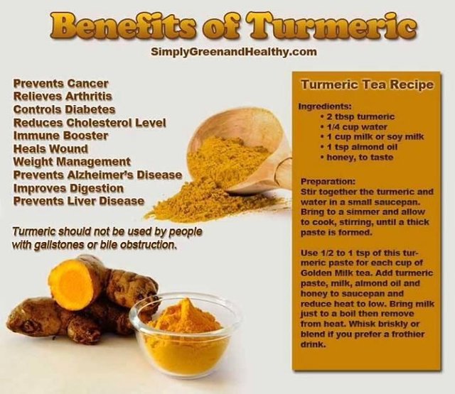 turmeric for weight loss