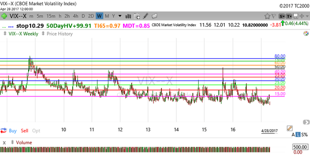 VIX chart