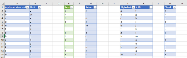 Ceaser Cipher in Excel