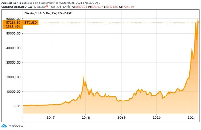 0074-Bitcoin-price-5-years.jpg