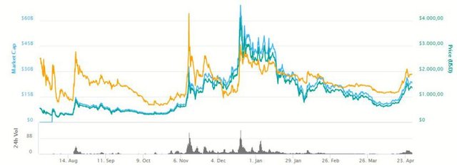 Bitcoin Cash Steemit - 