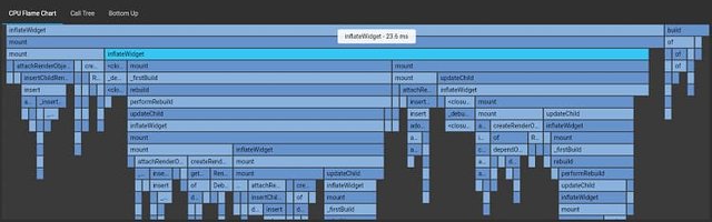 CPU Profiler In Dart Flutter
