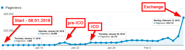 ICO Marketing Strategy