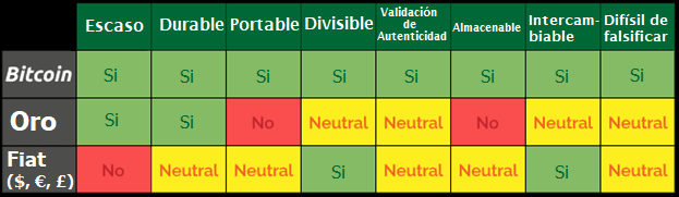 Bitcoin Comparative Table