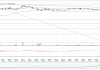 Ethereum price Poloniex exchange