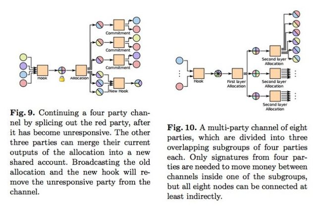 bitcoin scaling problems