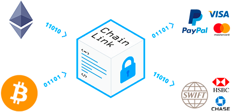 Resultado de imagen de chainlink smart contract