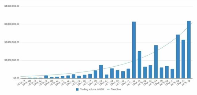 gráfico-criptomonedas-casa-cambio