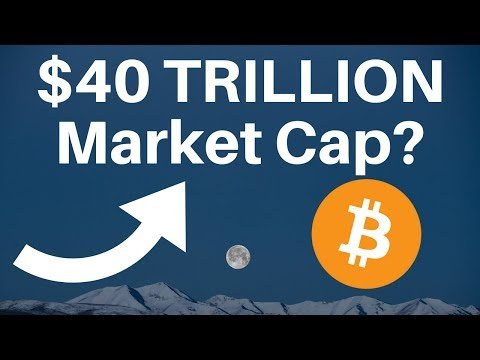 $40 Trillion Crypto Market Cap, Mt Gox BTC and Big Futures Volume