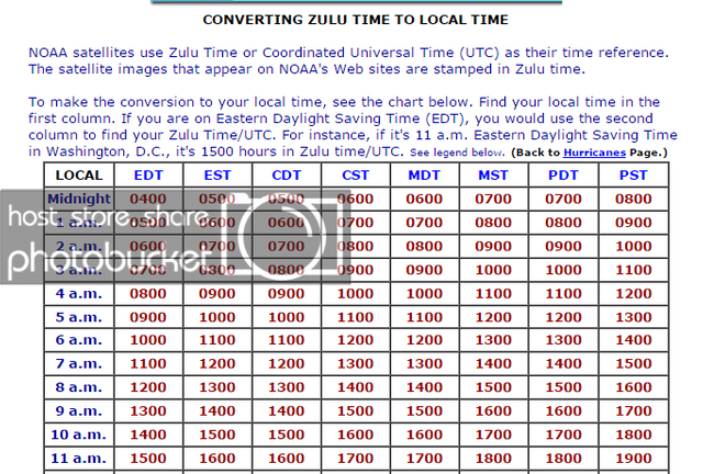 Utc Conversion Chart: A Visual Reference of Charts | Chart Master