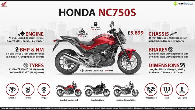 Honda Motor Selling In Germany Steemit