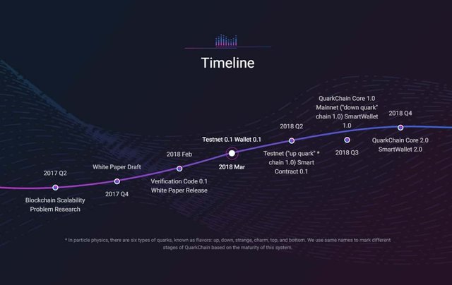 Roadmap