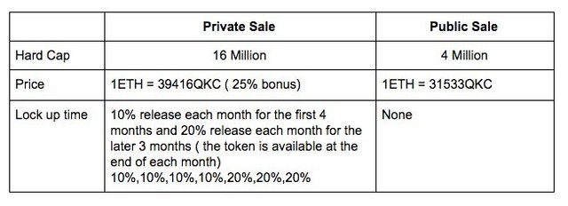 Token sale