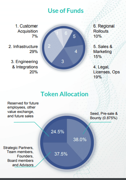 Image result for everest ico