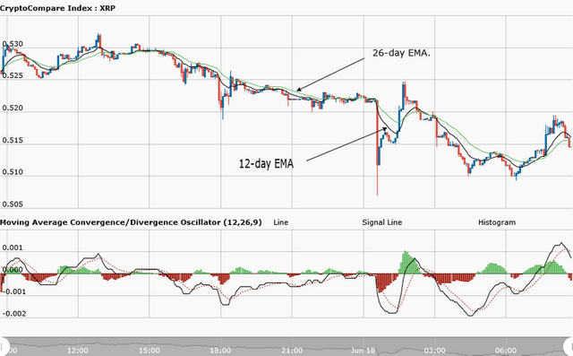 Ripple, XRPUSD, CryptoCompare chart