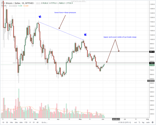 Bitcoin (BTC) Price Technical Analysis