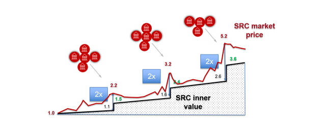 swissrealcoin