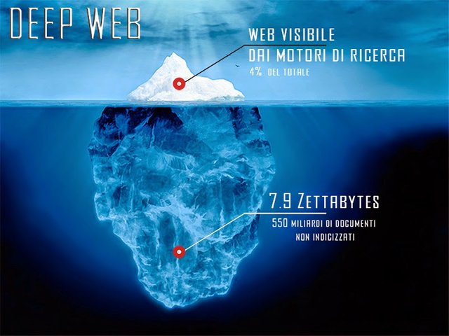 Deep Web