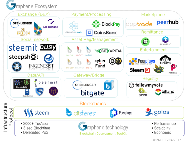https://image.ibb.co/bMjtRF/Graphene_Ecosystem.png