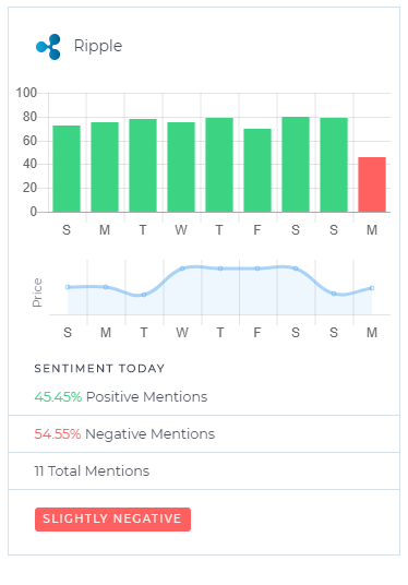 XRPUSD sentiment