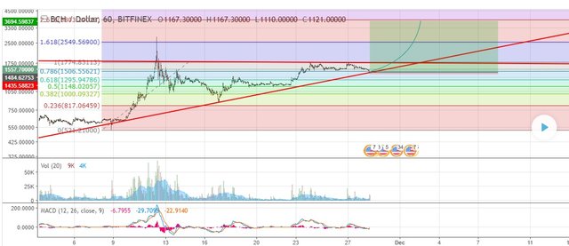 Dragon Slayer Bitcoin Bitfinex Shares La Mela Di Odessa - 