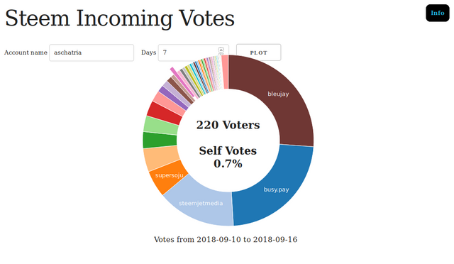Screenshot_2018_09_16_Incoming_Votes_Info