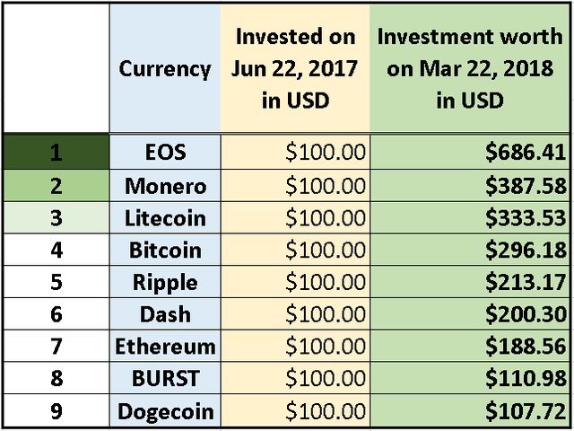 Biggest Crypto Coin Gainers