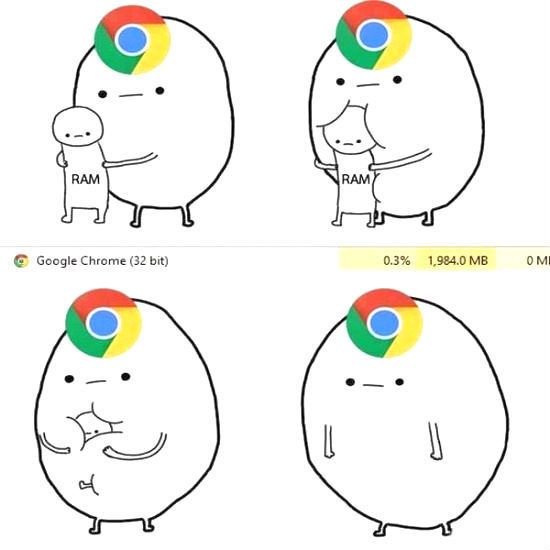 google_chrome_vs_ram