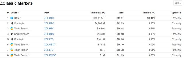 Zcl_market