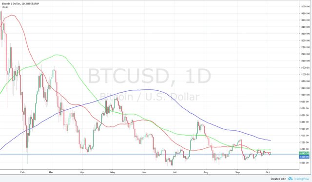 181004 BTCUSD