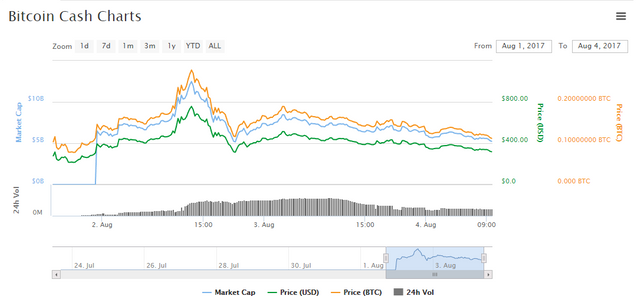 How Many Times You Will Get Into Pump Dump Before You Learn - 