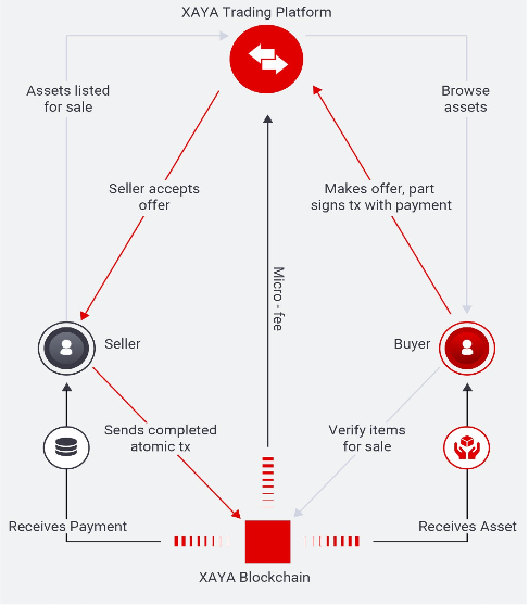 transaction diagram