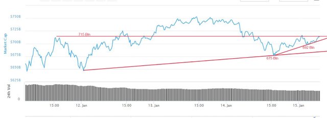 15_Jan_Market_Cap_KLAR