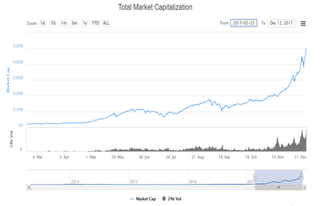 Market cap