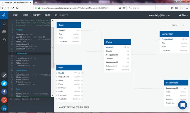 Diagram of EasyWiz Schema in QuickDBD