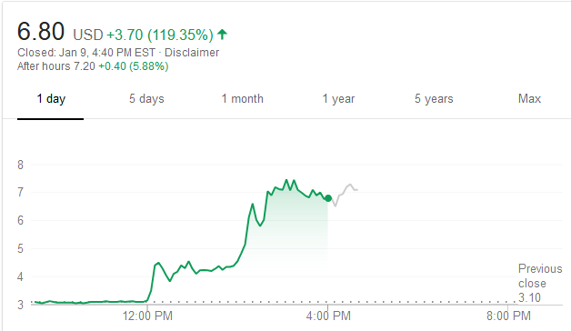 Kodak Coin Price Chart