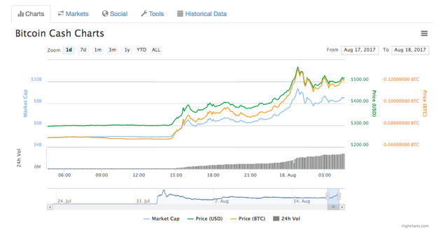Why Is Holo Crypto Going Down Today : Why All Crypto Going Down Today Reddit : Never Store ... : There are many reasons behind the crypto market down.