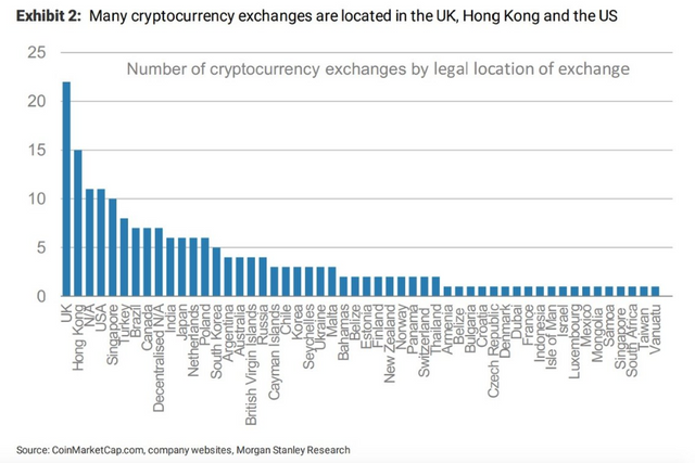 Tradingview crypto screener alerts