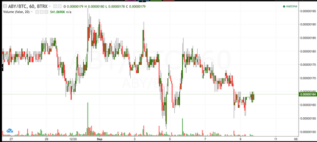 inorganic chart 2