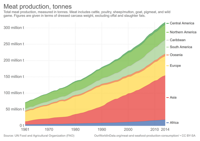 How meat can change the world — Steemit