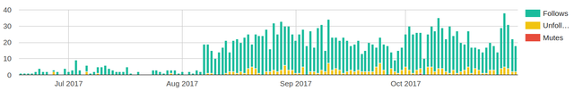 statsfollowers3