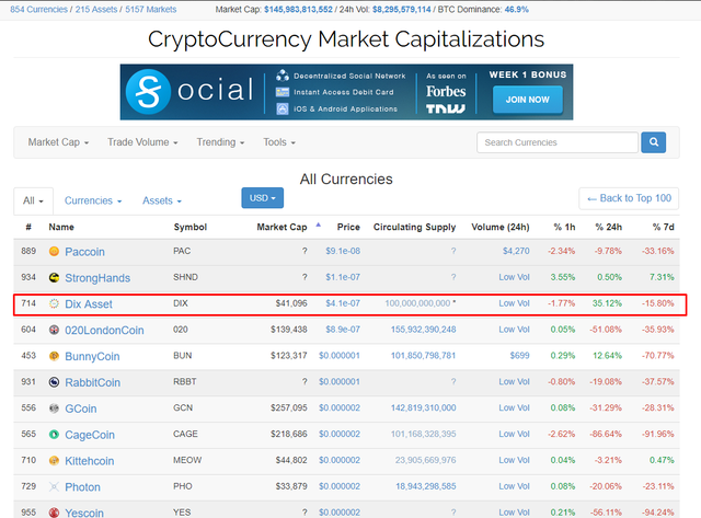 DIX on coinmarketcap.com