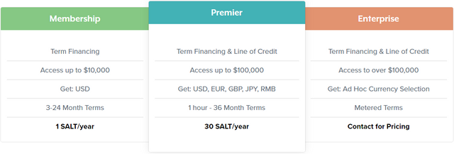 SALT Membership Tiers